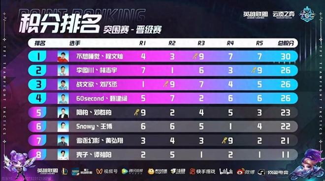 进发